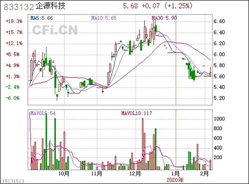 企源科技 打造企业数字化转型的智慧引擎